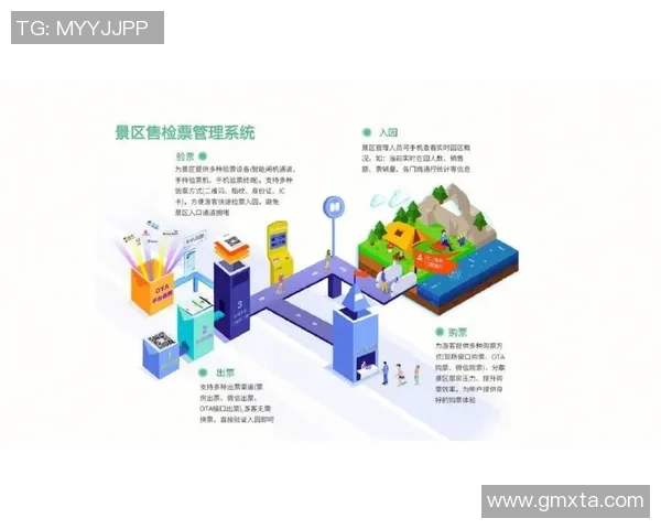 启点立异冰雪大世界票务体系，滑雪场智能票务体系，冰雪大世界售检票办理